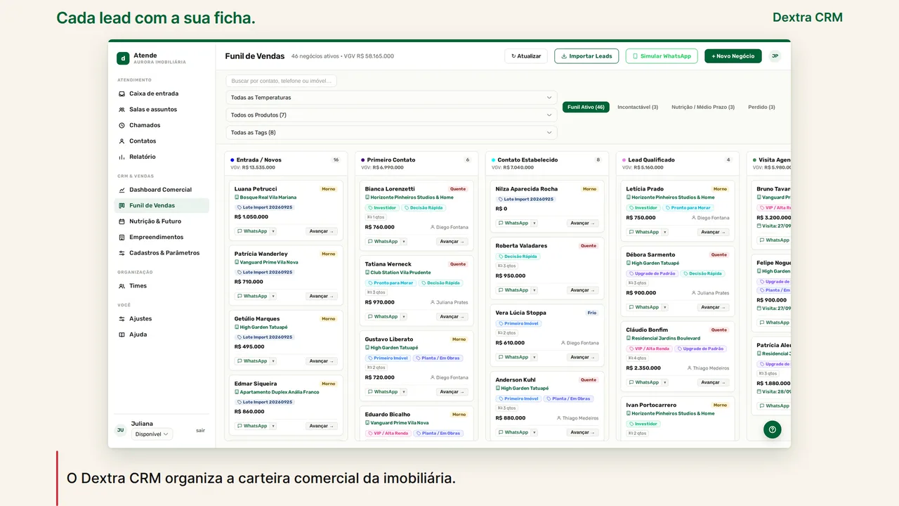 Quadro do vídeo principal do Dextra CRM: o funil de vendas de uma imobiliária fictícia