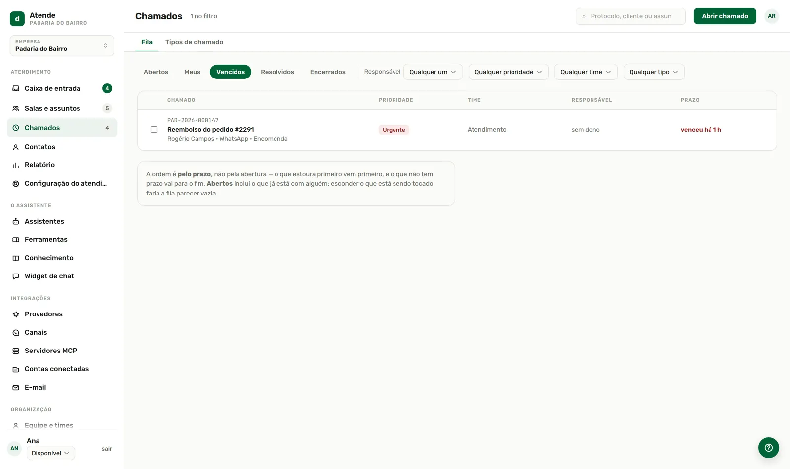 Abertos, Meus, Vencidos, Resolvidos e Encerrados.