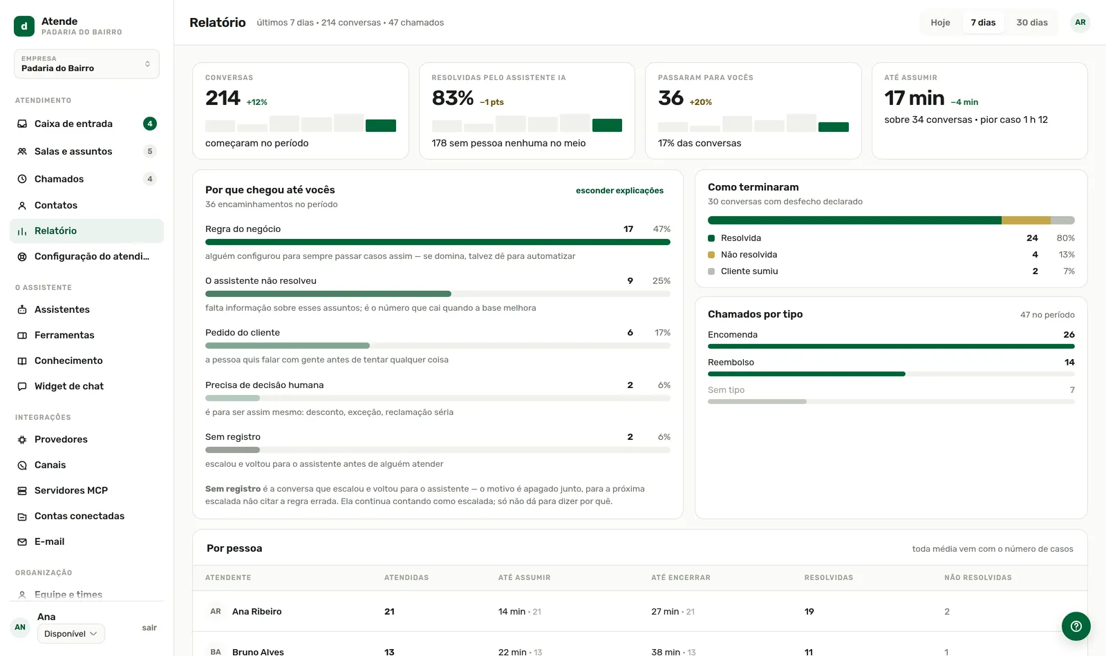 O relatório de onde sai a evidência. Números do ambiente fictício.