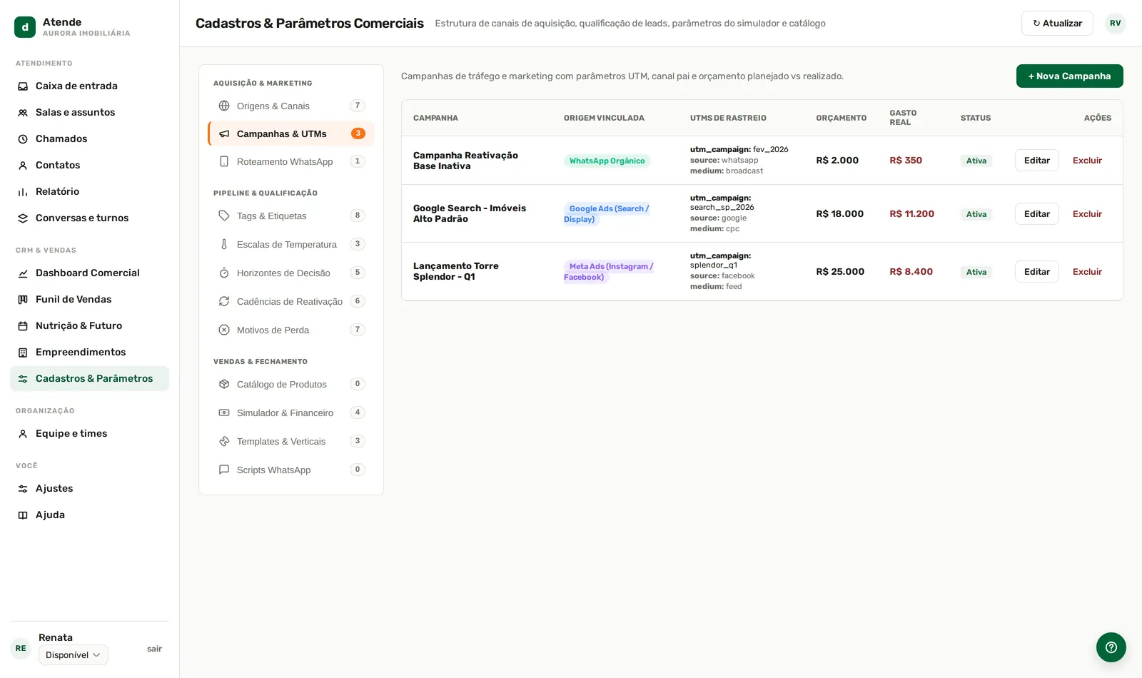UTM, orçamento previsto e gasto real, informados pela equipe.